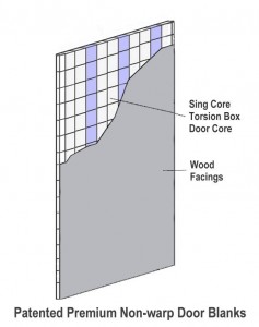 Non warp Sing Sandwich panel for building anything non warping